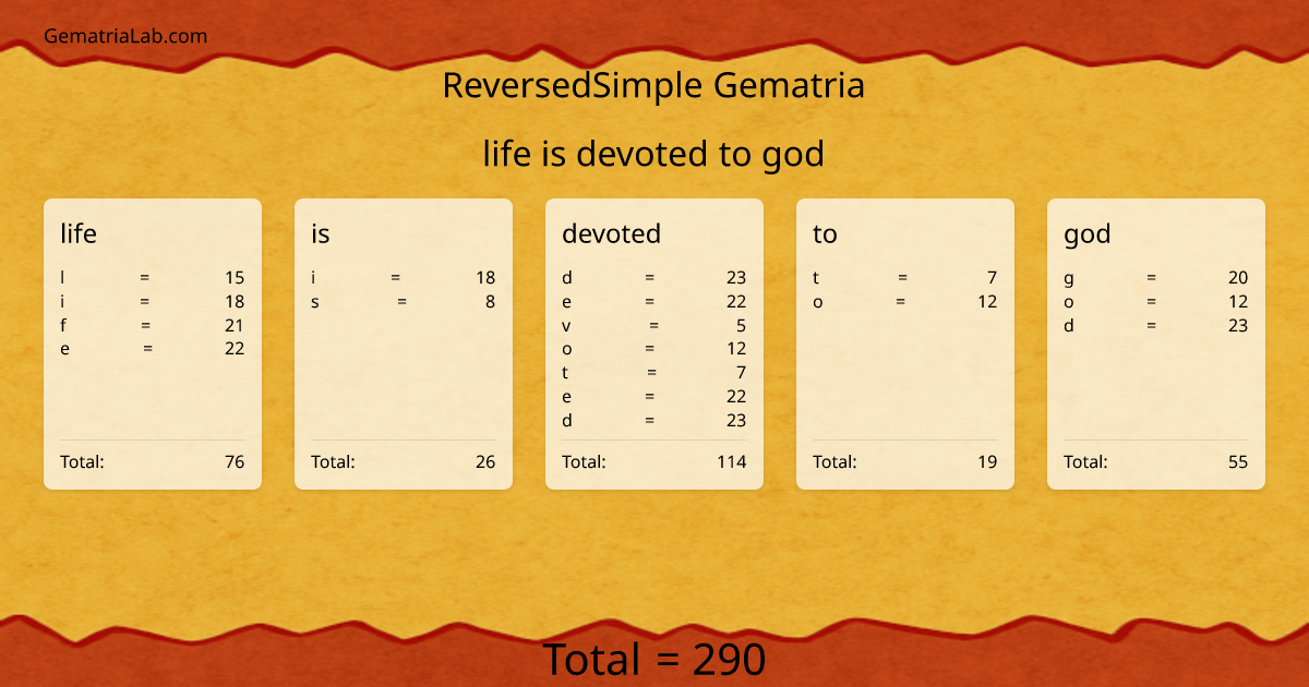life is devoted to god in reversedSimple Gematria
